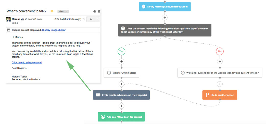 Our workflow for lead response.